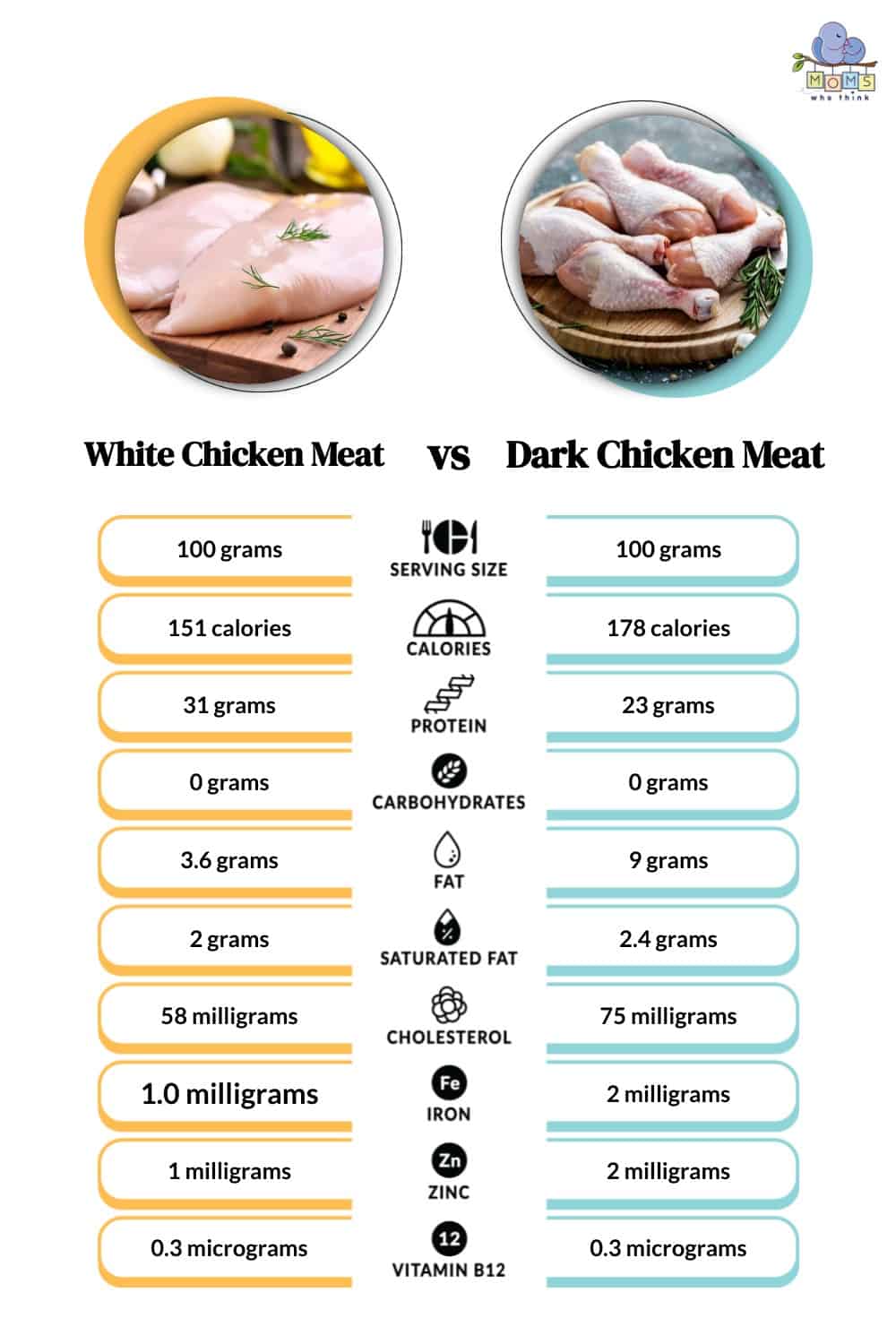 White Meat Chicken: Lean Protein Options