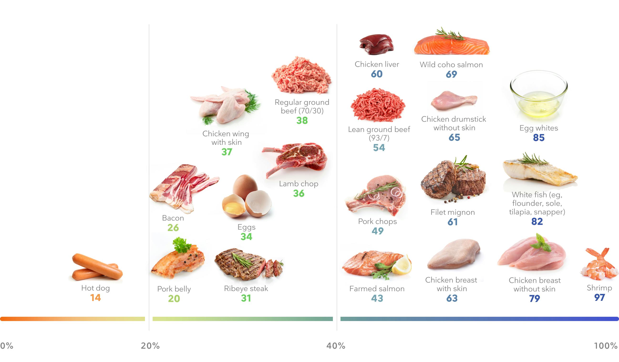 White Meat Chicken: Lean Protein Options