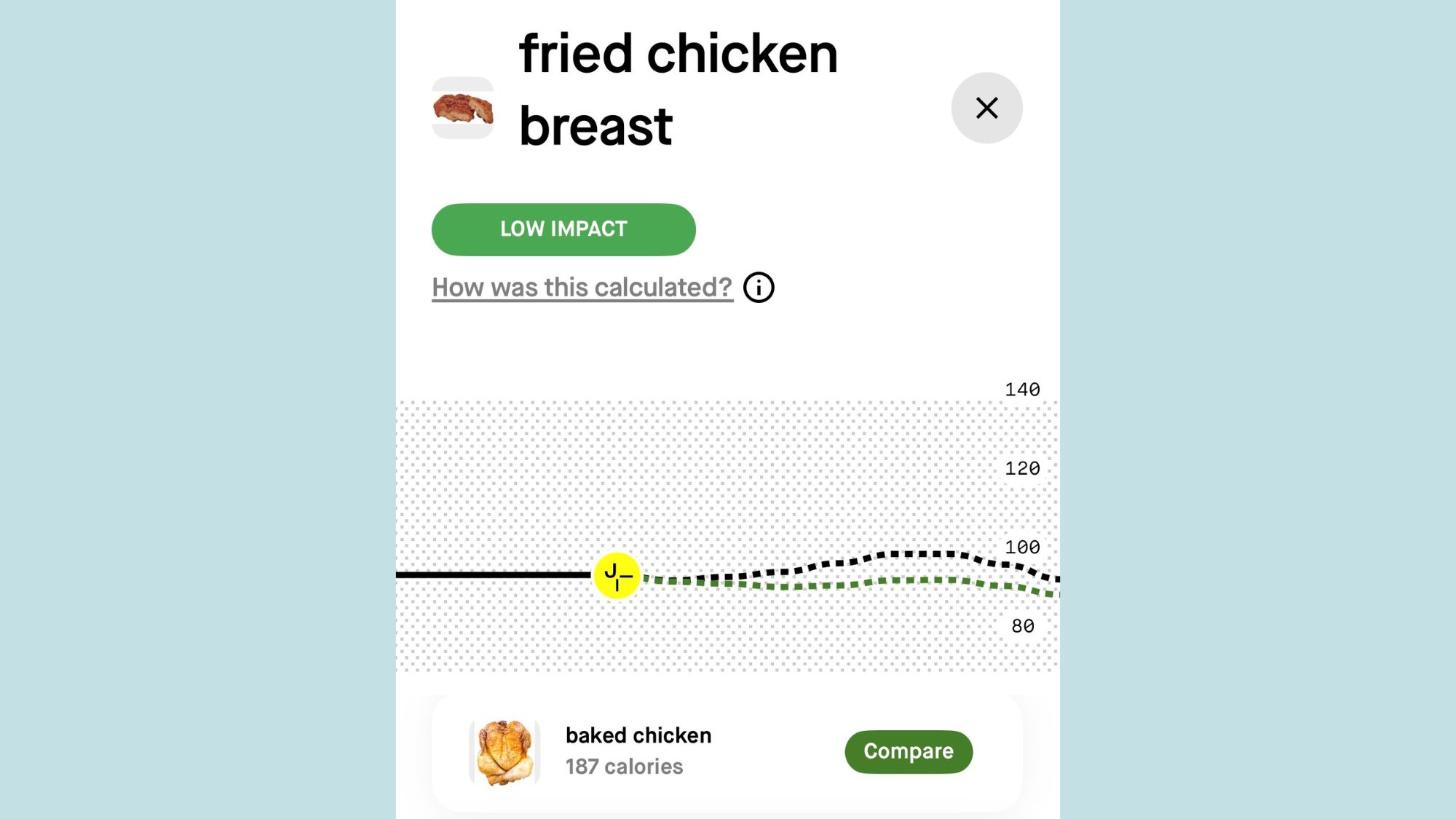 Does Chicken Raise Blood Sugar: Examining the Impact on Blood Glucose Levels