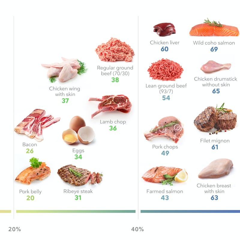 Chicken vs Lamb: Poultry vs Red Meat