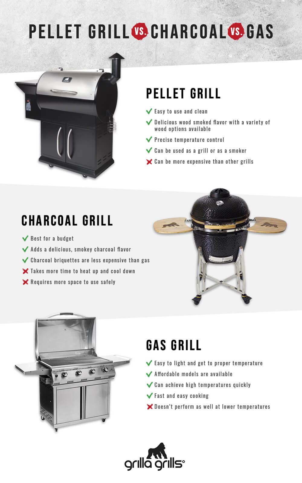 Natural Gas Grill vs Propane: Grilling with Different Fuels