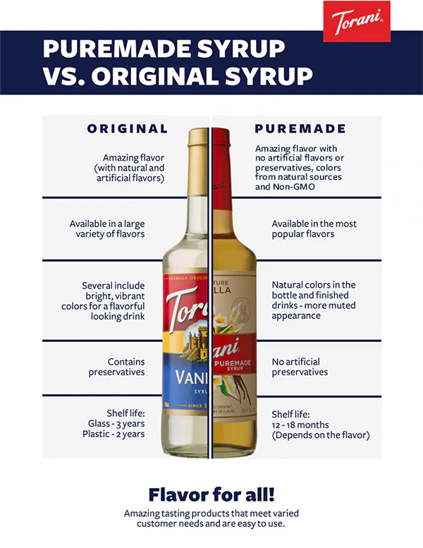 Torani vs Monin: A Flavorful Showdown in Syrups